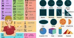 Glossary of Mathematical Terms